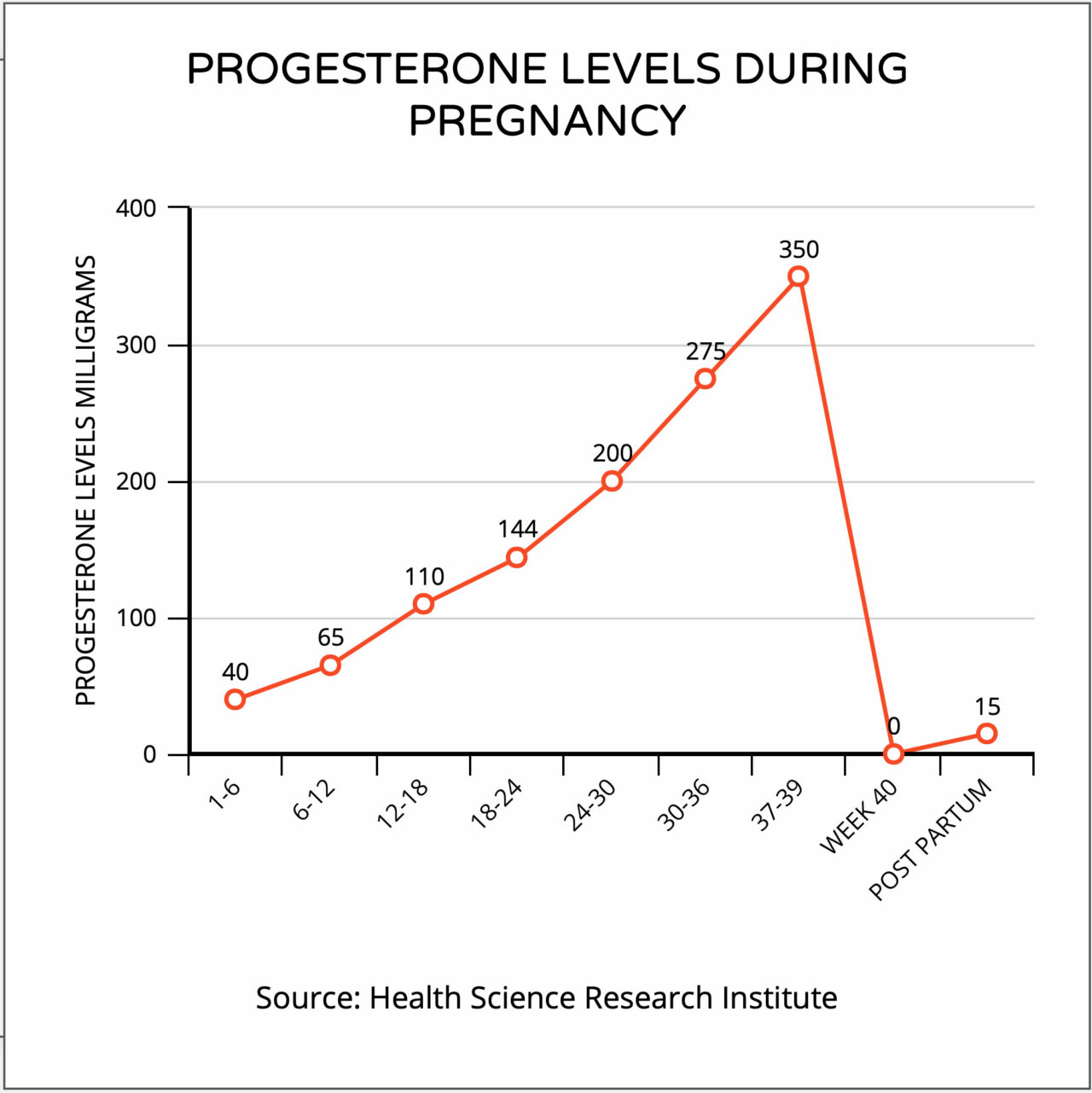 progesterone-fertility-progesterone